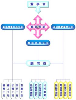 組織